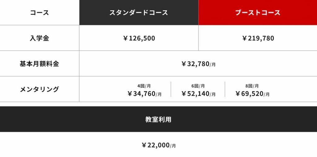 tech boost の料金プラン